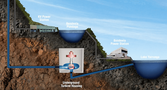 Shoalhaven Pumped Hydro Expansion Feasibility Study illustration