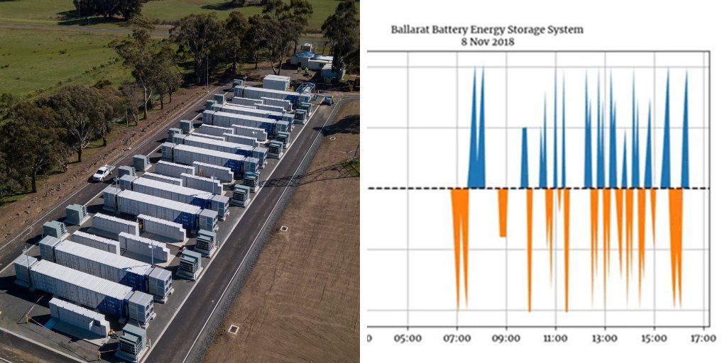 Ballarat energy storage system battery and performance chart