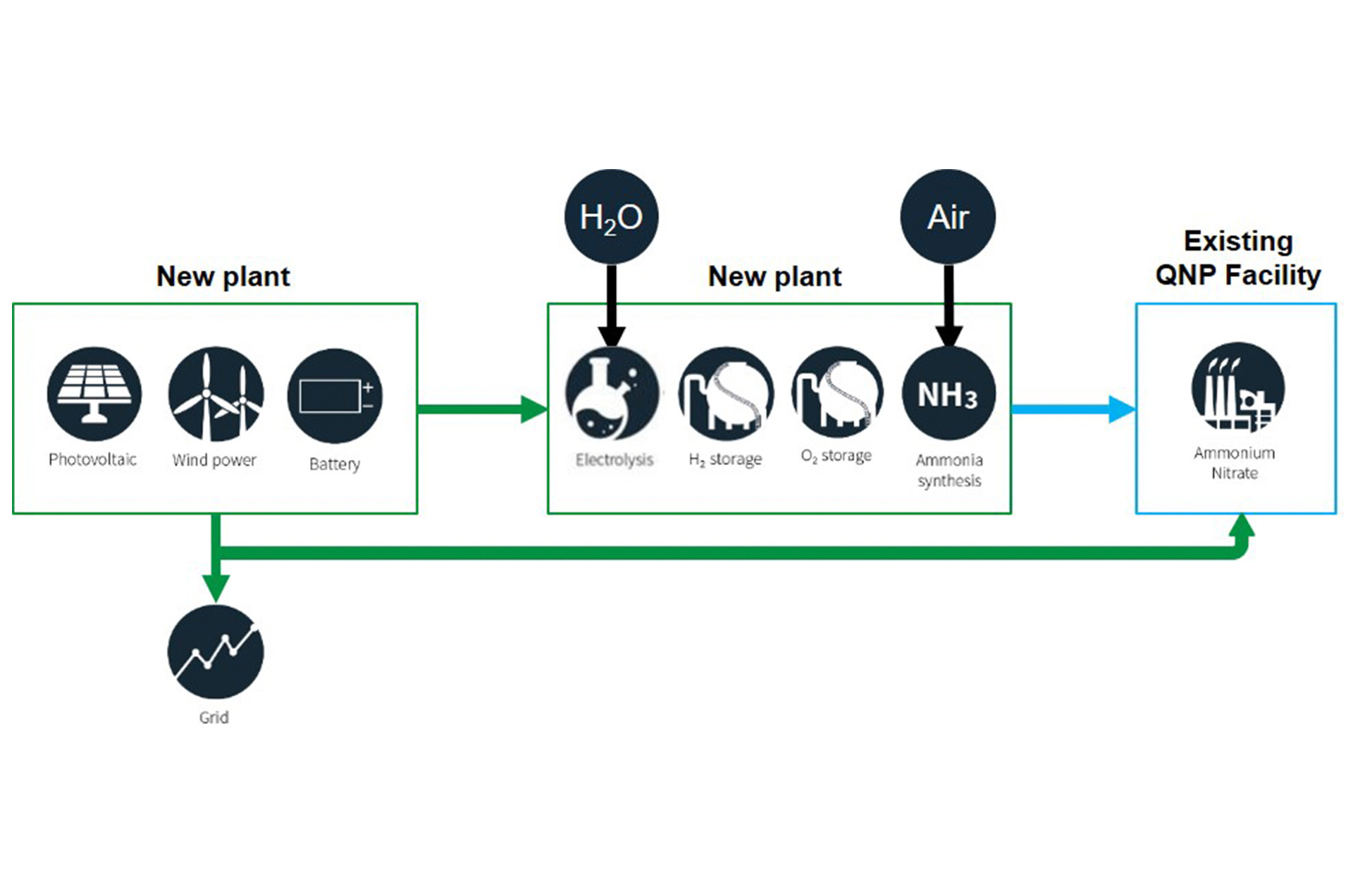 Image - How the Queensland Nitrates plant works